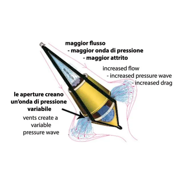 Burke Bicone GP ancre flottante 60 L double cône