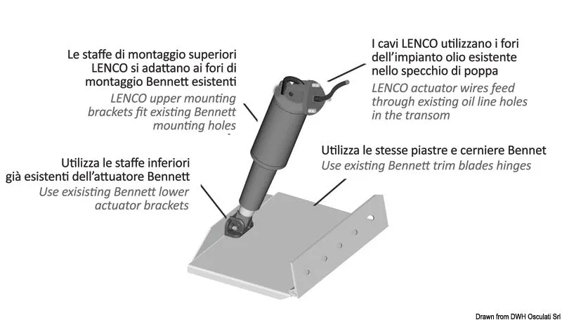 Lenco kit retrofit Bennet vérins électriques