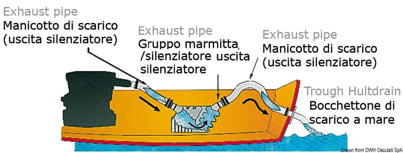easysea silencieux échappement polyéthylène HDPE