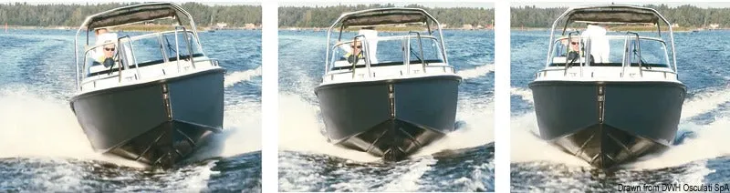 Mente Marine ACS D panneau contrôle flaps bateau automatique