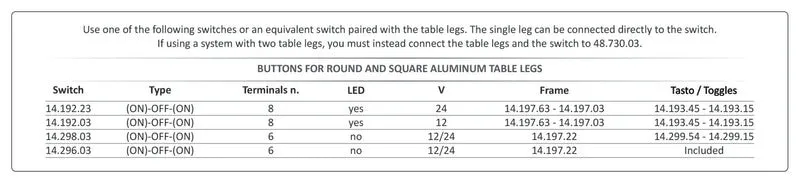 easysea unité synchro récepteur pieds table 48.731.12