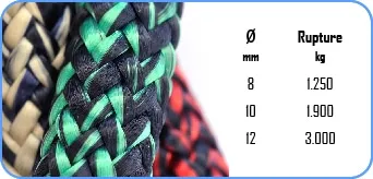 Ino Block Cordage Polyester Double Tresse écoute drisse